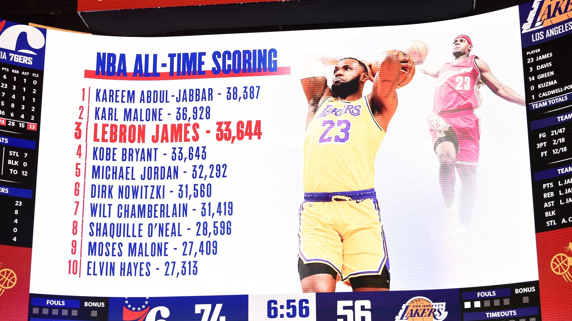 LeBron James passes Kobe Bryant for 3rd in career points | NBA.com